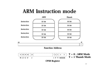 ARM Instruction mode
32-bit
32-bit
32-bit
32-bit
32-bit
16-bit
16-bit
16-bit
16-bit
16-bit
ARM
Instruction
Instruction
Instruction
Instruction
Instruction
Thumb
31 0
Function Address
CPSR Register
T = 0 : ARM Mode
T = 1 Thumb Mode
10
 