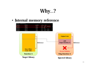 Why…?
• Internal memory reference
15
Function A Orig_Function A
Original Code
JMP
Target Function+N
JMP
Target Function+N
Injected LibraryTarget Library
Access Violation
Reference Reference
Data Offset
Code Offet
 