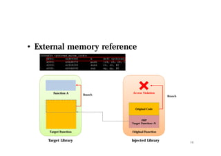• External memory reference
16
Function A
Target Function Original Function
Original Code
JMP
Target Function+N
JMP
Target Function+N
Injected LibraryTarget Library
Branch
Branch
Access Violation
 