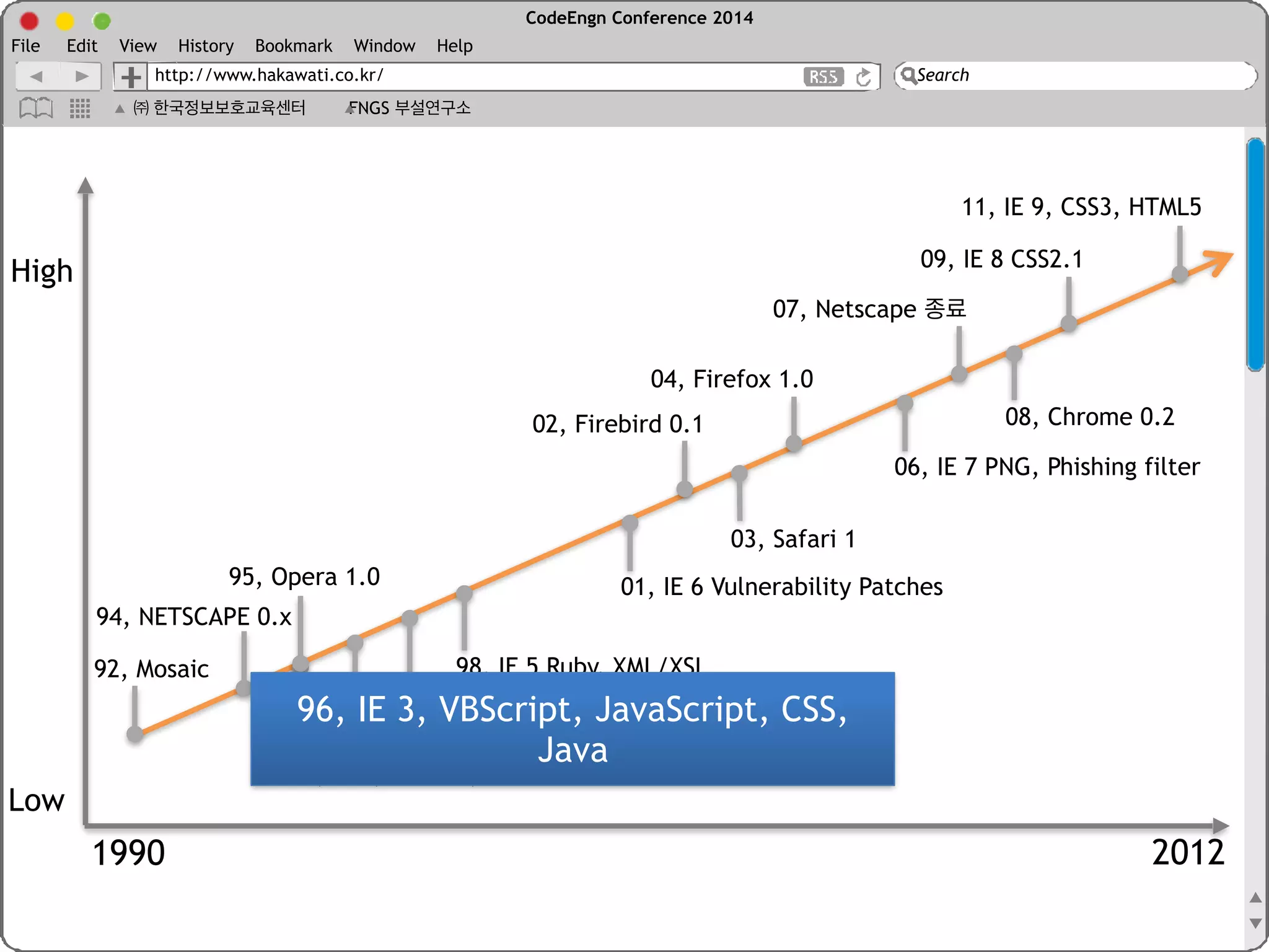  한국정보보호교육센터 
F-NGS 부설연구소	
 