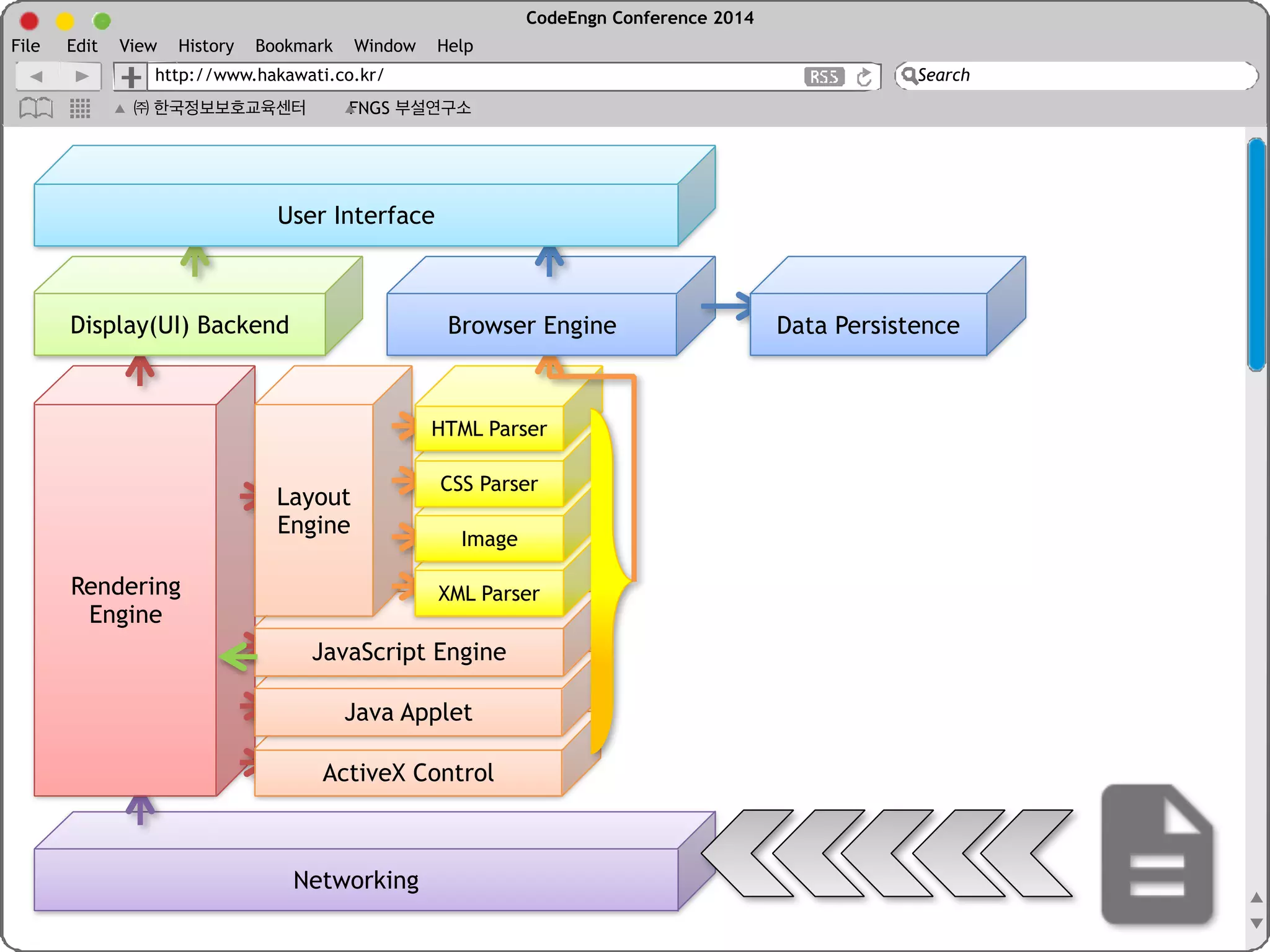  : 편법, 우회 
• 연구활동	
 