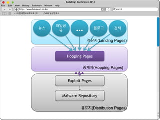  brain 
… 
Document 
Text, Image… 
HTML 
CSS 
 