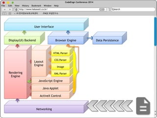  : 편법, 우회 
• 연구활동	
 