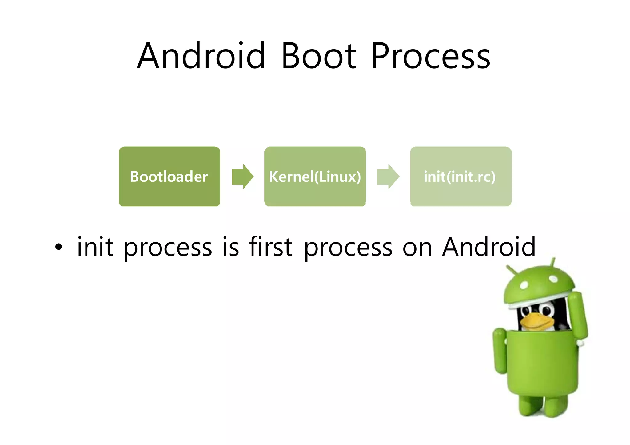 Android Boot Process 
Bootloader Kernel(Linux) init(init.rc) 
• init process is first process on Android 
 