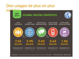 Des usages de plus en plus mobiles  