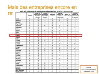 Mais des entreprises encore en retard… 
Source: http://bit.ly/eurostat- sites-web-2013  
