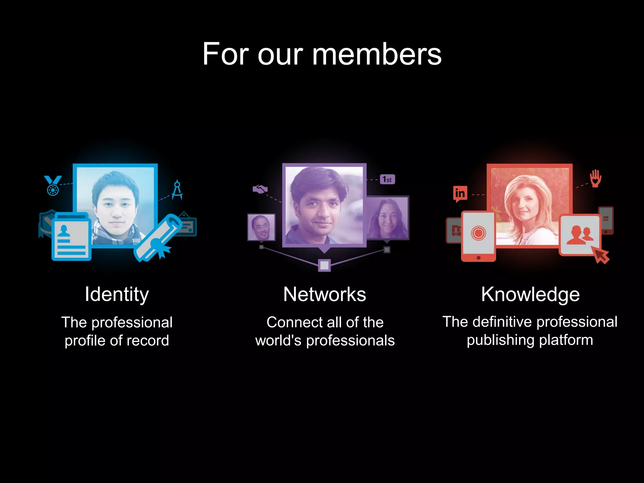 For our members
The professional
profile of record
Connect all of the
world's professionals
Identity Networks Knowledge
The definitive professional
publishing platform
 