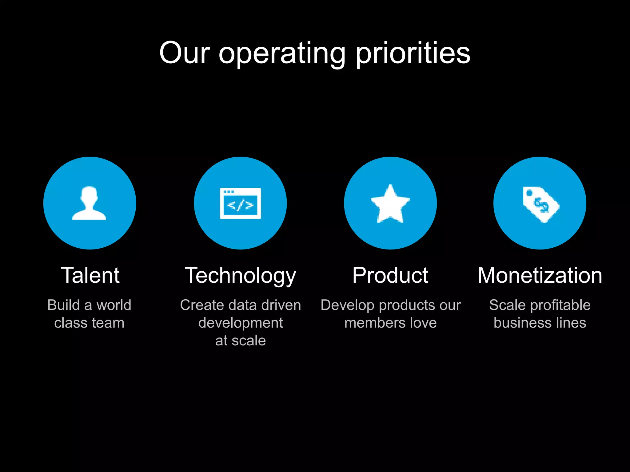 Our operating priorities
Talent
Build a world
class team
Technology
Create data driven
development
at scale
Product
Develop products our
members love
Monetization
Scale profitable
business lines
 