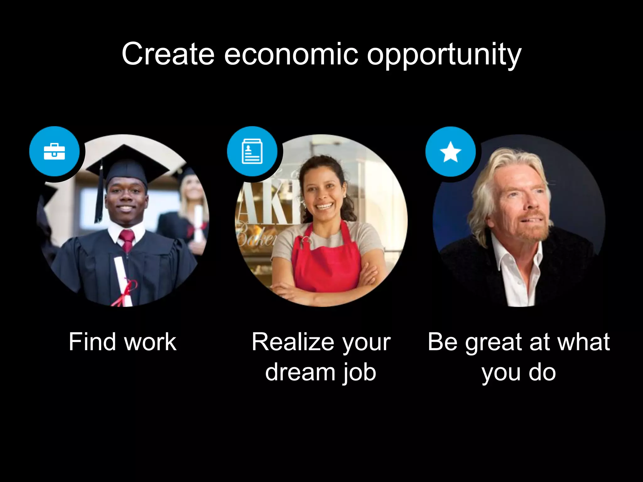 Create economic opportunity
Realize your
dream job
Find work Be great at what
you do
 