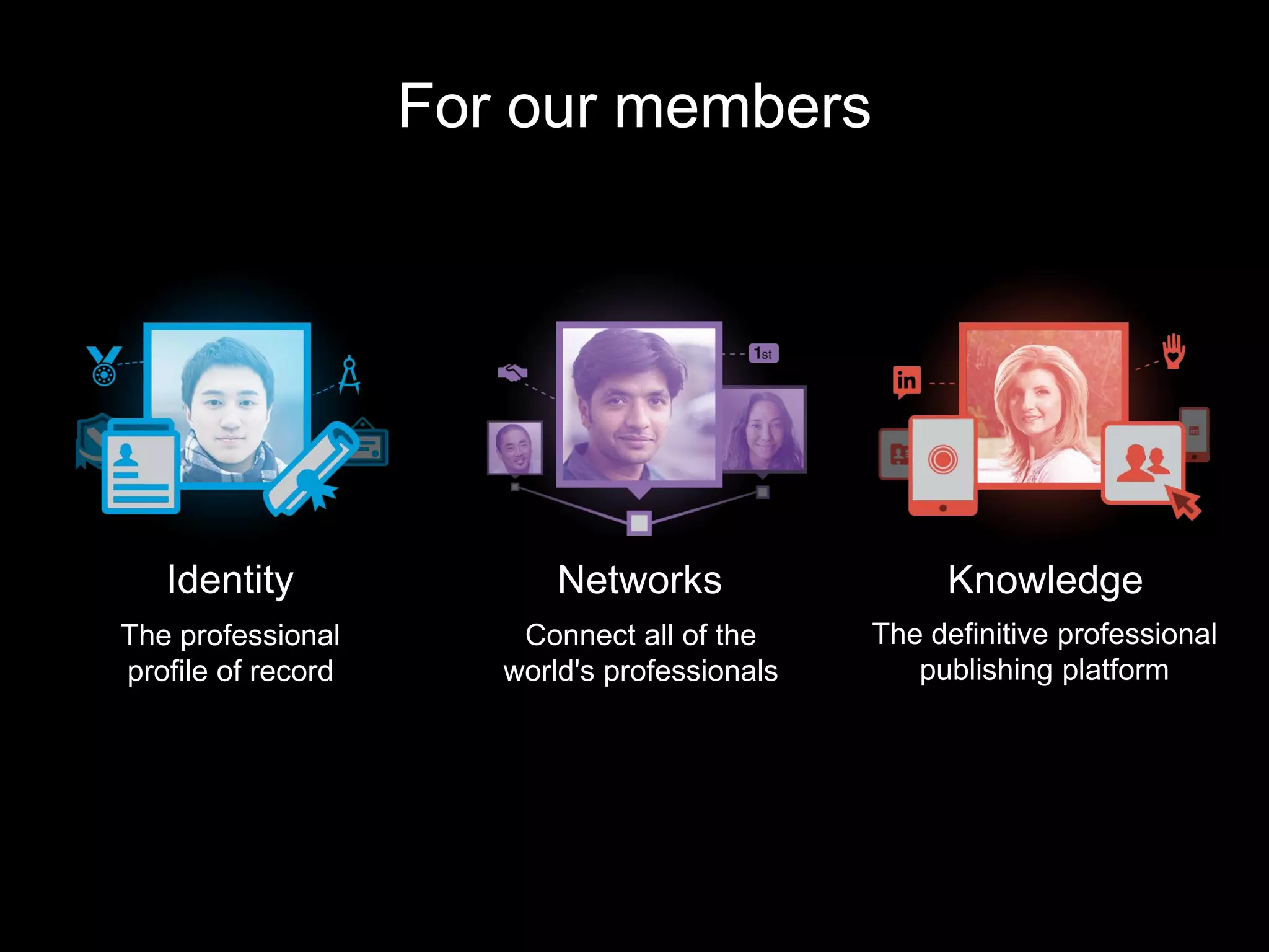 For our members
The professional
profile of record
Connect all of the
world's professionals
Identity Networks Knowledge
The definitive professional
publishing platform
 
