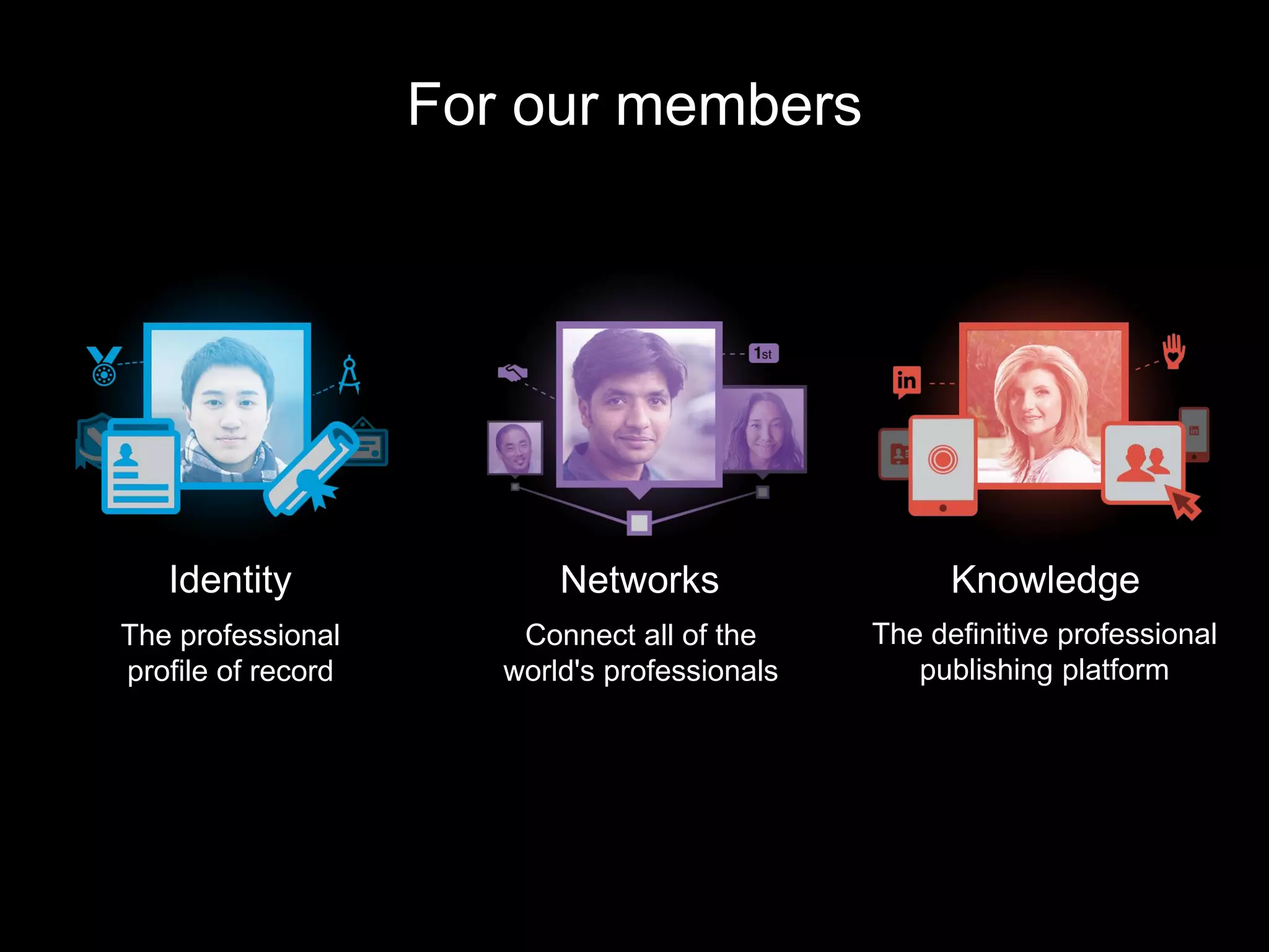 For our members
The professional
profile of record
Connect all of the
world's professionals
Identity Networks Knowledge
The definitive professional
publishing platform
 
