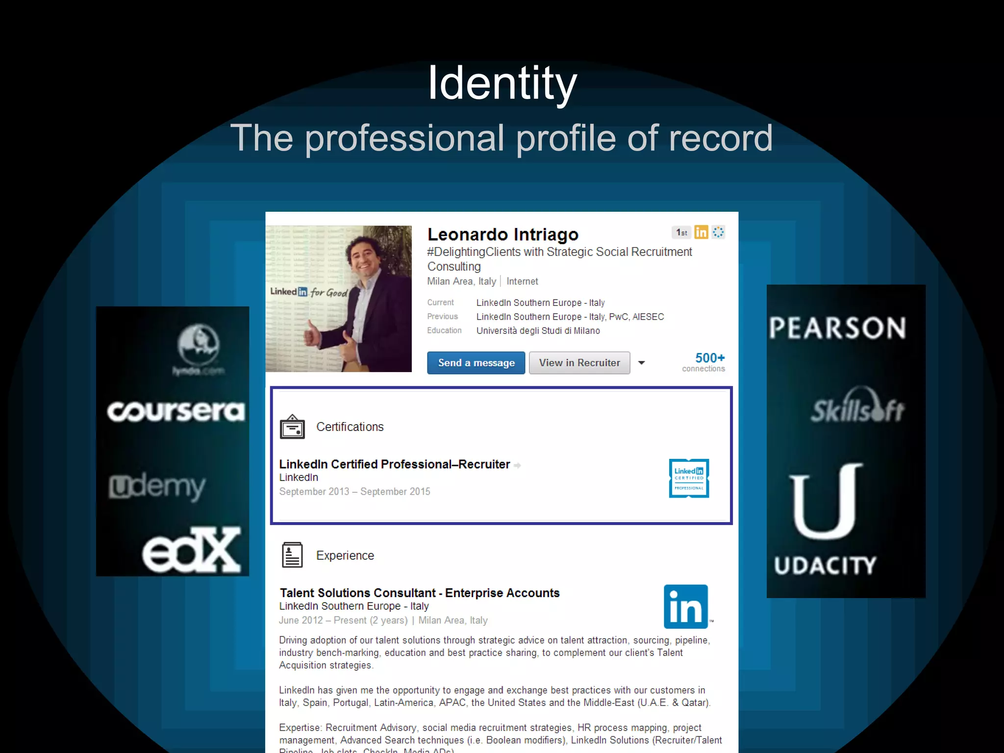The professional profile of record
Identity
 
