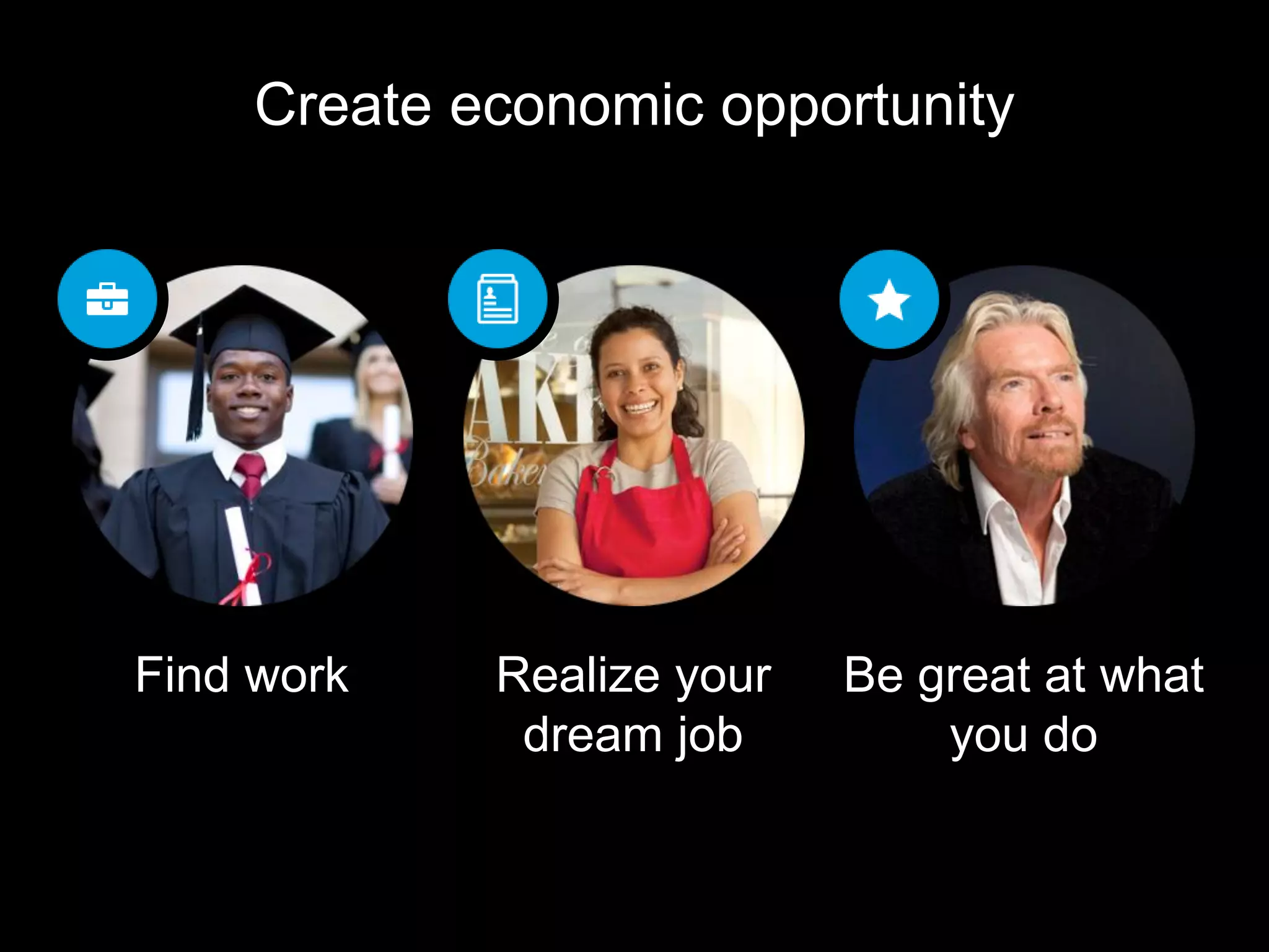 Create economic opportunity
Realize your
dream job
Find work Be great at what
you do
 