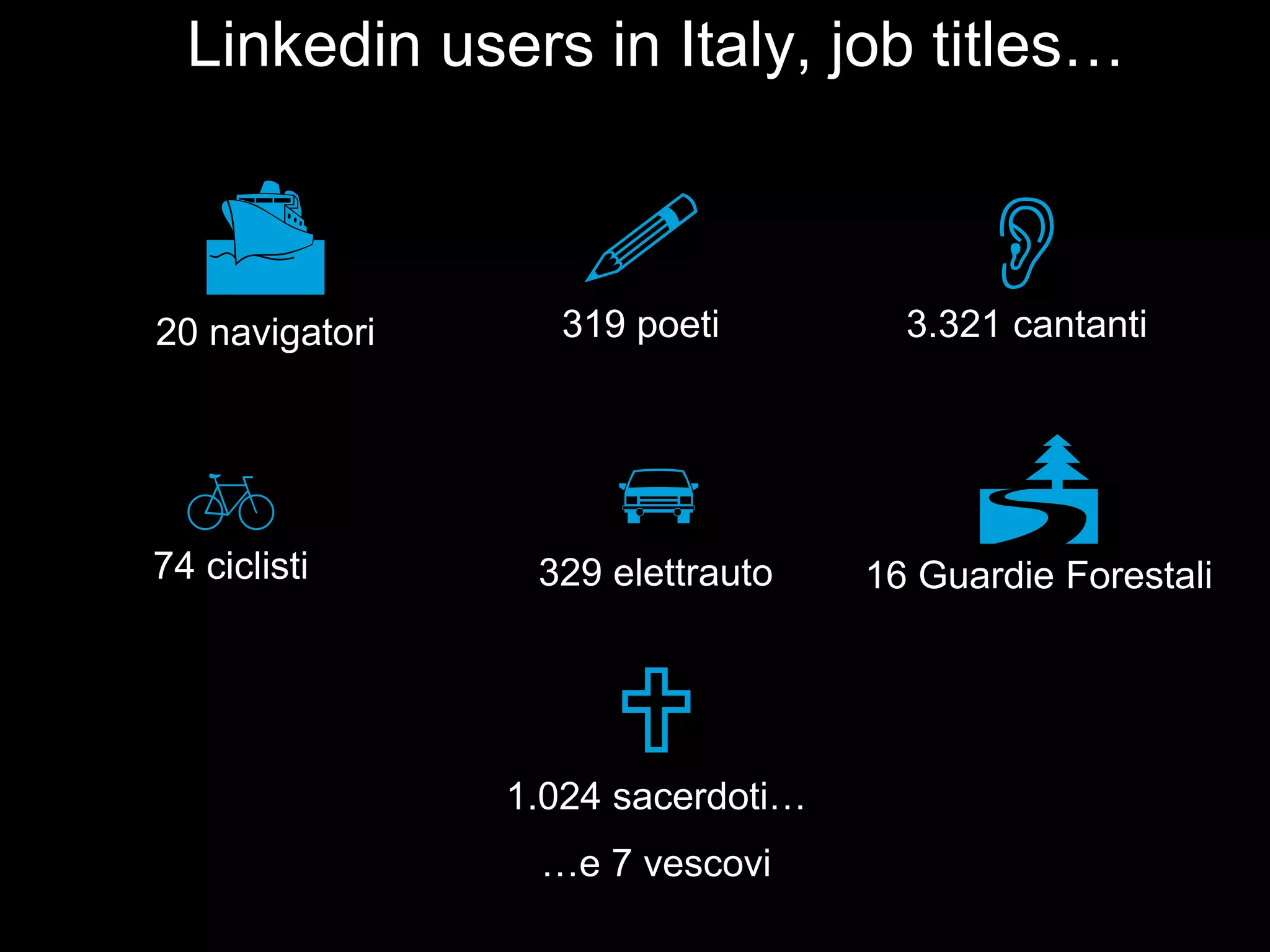 U
!319 poeti
b74 ciclisti

329 elettrauto
1.024 sacerdoti…
…e 7 vescovi
P
16 Guardie Forestali
T
20 navigatori
O3.321 cantanti
Linkedin users in Italy, job titles…
 