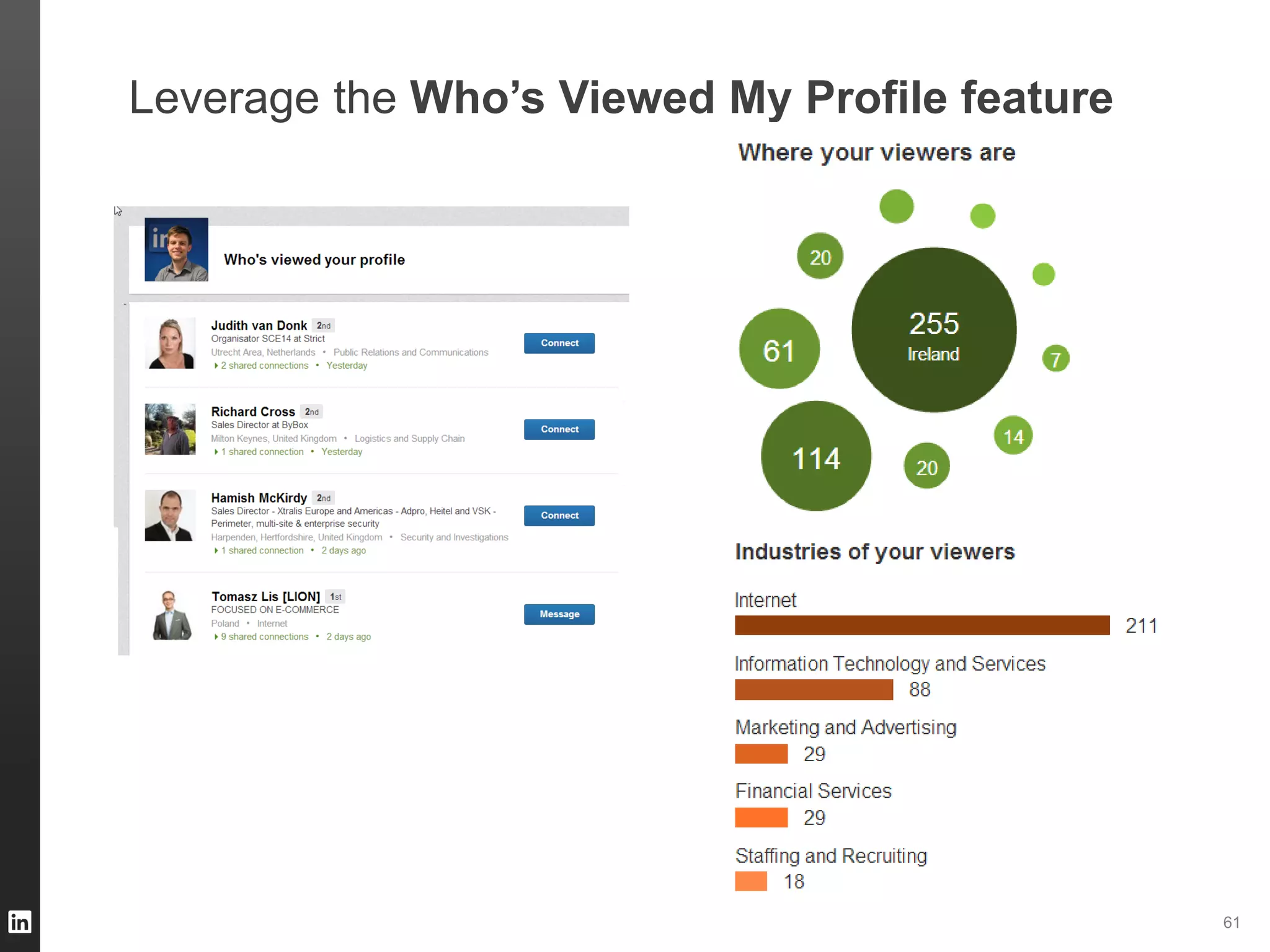 ORGANIZATION NAME 61
Leverage the Who’s Viewed My Profile feature
 