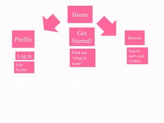 Home
Browse
Get
Started!Profile
Log in
Edit
Profile
Search
users and
clothes
Find out
‘what to
wear!’
 