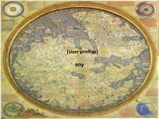[User profiles]
any
 