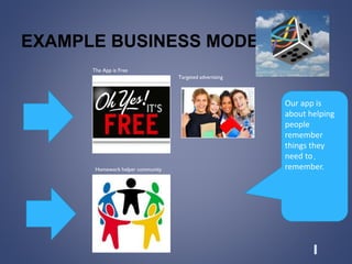 EXAMPLE BUSINESS MODEL
The App is Free
Targeted advertising
Homework helper community
.
Our app is
about helping
people
remember
things they
need to
remember.
 
