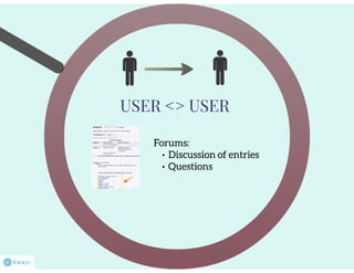 Collaborative lexicography. Is it a new thing?