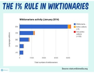 Collaborative lexicography. Is it a new thing?