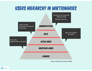 Collaborative lexicography. Is it a new thing?