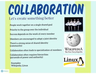 Collaborative lexicography. Is it a new thing?