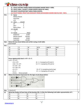 (i) SELECT DISTINCT NAME FROM ACCESSORIES WHERE PRICE>=5000;
(ii) SELECT AREA , COUNT(*) FROM SHOPPE GROUP BY AREA;
(iii) SELECT COUNT(DISTINCT AREA) FROM SHOPPE;
(iv) SELECT NAME, PRICE*0.05 DISCOUNT FROM ACCESSORIES WHERE SNO IN (‘S02’, ‘S03’);
2
Ans. (i) Name
Mother Board
Hard Disk
LCD
(ii) AREA COUNT
CP 2
GK II 1
Nehru Place 2
(iii) COUNT
3
(iv) NAME PRICE
Keyboard 25.00
Mother Board 650.00
Keyboard 20.00
Hard Disk 225.00
6(a) Name the law shown below and verify it using a truth table.
X+ X’.Y=X+Y
2
Ans.
X Y X’ X’.Y X+X’.Y X+Y
0 0 1 0 0 0
0 1 1 1 1 1
1 0 0 0 1 1
1 1 0 0 1 1
Prove algebraically that X + X’Y = X + Y.
L.H.S. = X + X’Y
= X.1 + X’Y (X . 1 = X property of 0 and 1)
= X(1 + Y) + X’Y (1 + Y = 1 property of 0 and 1)
= X + XY + X’Y
= X + Y(X + X’)
= X + Y.1 (X + X’ =1 complementarity law)
= X + Y (Y . 1 = Y property of 0 and 1)
= R.H.S. Hence proved.
(b) Obtain the Boolean Expression for the logic circuit shown below: 2
Ans. A’.B+(C+D’)’
(c) Write the Product of Sum from of the function F(X, Y, Z) for the following truth table representation of F:
X Y Z F
0 0 0 1
0 0 1 0
1
12
cbsecsnip.in
 