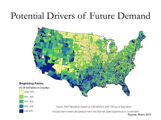 Potential Drivers of Future Demand
Source: Ahern 2011
 