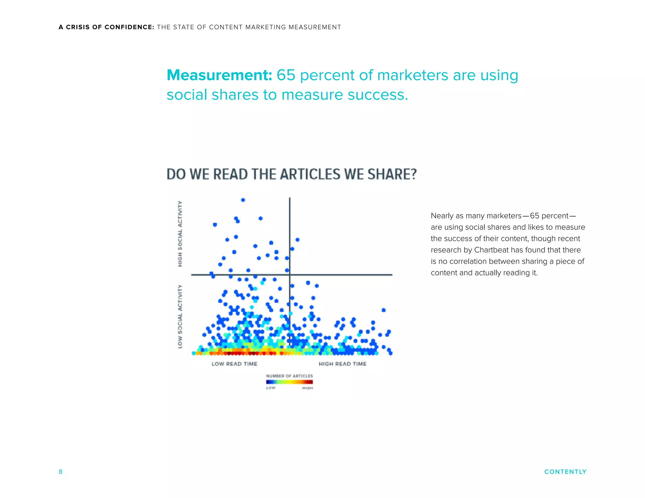 CONTENTLY
A CRISIS OF CONFIDENCE: THE STATE OF CONTENT MARKETING MEASUREMENT
8
Nearly as many marketers—65 percent—
are using social shares and likes to measure
the success of their content, though recent
research by Chartbeat has found that there
is no correlation between sharing a piece of
content and actually reading it.
Measurement: 65 percent of marketers are using
social shares to measure success.
 