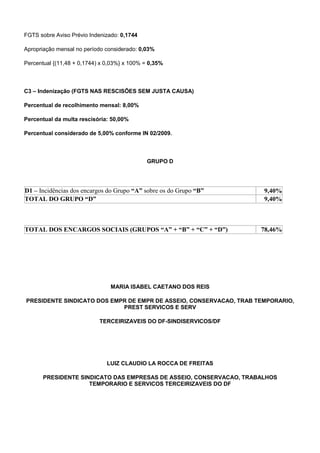 FGTS sobre Aviso Prévio Indenizado: 0,1744 
Apropriação mensal no período considerado: 0,03% 
Percentual {(11,48 + 0,1744) x 0,03%} x 100% = 0,35% 
C3 – Indenização (FGTS NAS RESCISÕES SEM JUSTA CAUSA) 
Percentual de recolhimento mensal: 8,00% 
Percentual da multa rescisória: 50,00% 
Percentual considerado de 5,00% conforme IN 02/2009. 
GRUPO D 
D1 – Incidências dos encargos do Grupo “A” sobre os do Grupo “B” 9,40% 
TOTAL DO GRUPO “D” 9,40% 
TOTAL DOS ENCARGOS SOCIAIS (GRUPOS “A” + “B” + “C” + “D”) 78,46% 
MARIA ISABEL CAETANO DOS REIS 
PRESIDENTE SINDICATO DOS EMPR DE EMPR DE ASSEIO, CONSERVACAO, TRAB TEMPORARIO, 
PREST SERVICOS E SERV 
TERCEIRIZAVEIS DO DF-SINDISERVICOS/DF 
LUIZ CLAUDIO LA ROCCA DE FREITAS 
PRESIDENTE SINDICATO DAS EMPRESAS DE ASSEIO, CONSERVACAO, TRABALHOS 
TEMPORARIO E SERVICOS TERCEIRIZAVEIS DO DF 
 