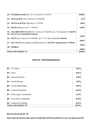A1 – Previdência Social (Art. 22, § 1º da Lei nº. 8.212/91) 
A2 – SESI ou SESC (Art. 30 da Lei nº. 8.036/90) 
A3 – SENAI ou SENAC (Decreto nº. 2.318/86) 
A4 – INCRA (Decreto-Lei nº. 1.146/70) 
A5 – SALÁRIO EDUCAÇAO (Art. 15 da Lei nº 9.424/96, Art. 2º do Decreto nº 3.142/99 e 
Art. 212, § 5º da Constituição Federal) 
A6 – FGTS (Art. 15 da Lei nº. 8.030/90 e Art. 7º, § 3º da Constituição Federal) 
A7 – RAT (SAT) (Esta alíquota é definida pela Lei nº 8.212/91 e pelo Decreto nº. 356/91) 
A8 – SEBRAE 
20,00% 
1,5% 
1,00% 
0,20% 
2,50% 
8,00% 
3,00% 
0,60% 
TOTAL DO GRUPO “A” 36,80% 
GRUPO B - APROVISIONAMENTOS 
B1 – 13º Salário 
B2 – Férias 
B3 – Abono Pecuniário 
B4 – Auxílio Doença 
B5 – Licença Maternidade 
B6 – Licença Paternidade 
B7 – Faltas Legais e Justificadas 
B8 – Aviso Prévio Trabalhado 
B9 – Acidente do Trabalho 
8,93% 
8,93% 
2,98% 
1,94% 
0,02% 
0,10% 
1,94% 
0,29% 
0,42% 
TOTAL DO GRUPO “B” 25,55% 
Base de cálculos Grupo “B” 
Para a base de cálculos estão sendo considerados 275 dias produtivos no ano, em razão de que 90 
 