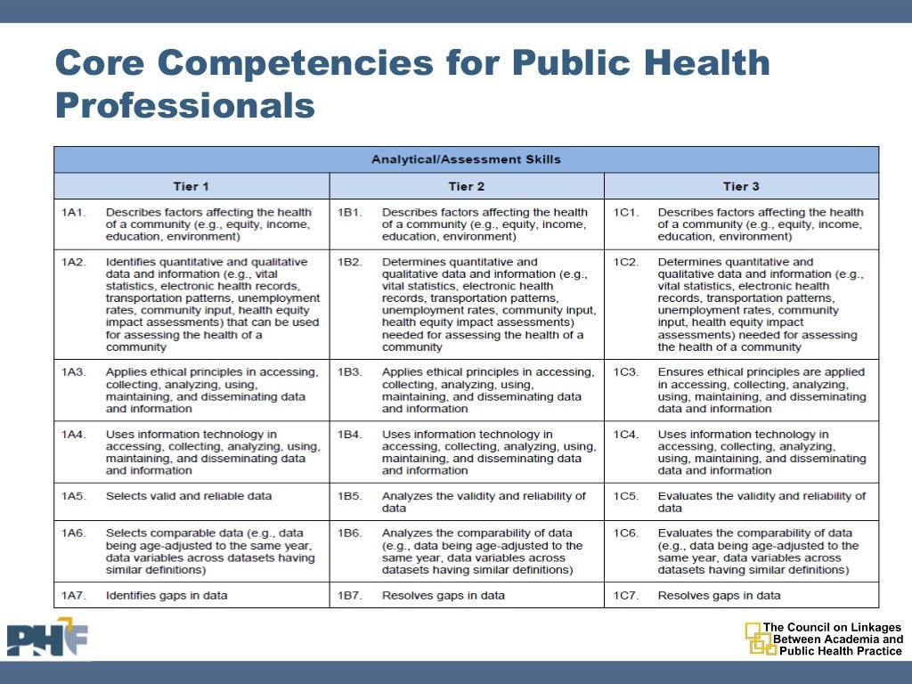2014 Core Competencies 061615 2014 Core Competencies 061615