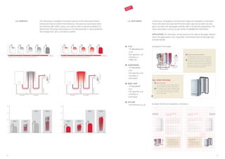 3534
7.8. GRAPHICS The information in graphics should be reduced to the essential minimum
and should have an uniform line thickness. The exclusive use of grey tones
and Pantone 186c (other colours can only be used in special exceptions) is
determined. Processes (see below) can be demonstrated in colour gradients
that change from red or 50% black to white.
200
150
100
50
0
Ultrapower sxi
store 120 l
Ultrapower sxi
store 80 l
Conventional coil
store 200 l
Conventional coil
store 100 l
200
150
100
50
0
Ultrapower sxi
store 120 l
Ultrapower sxi
store 80 l
Conventional coil
store 200 l
Conventional coil
store 100 l
8 l/min. @ 10°C 12 l/min. @ 10°C
8 l/min. @ 60°C 12 l/min. @ 60°C
4l/min@10°C
8l/min.@10°C
20l/min@40°C
8 l/min. @ 10°C 12 l/min. @ 10°C
8 l/min. @ 60°C 12 l/min. @ 60°C
4l/min.@10°C
8l/min.@10°C
20l/min.@40°C
10 MIN (100 sxi)
17 MIN (170 sxi)
The Ultrapower sxi reheat time is approximately ten minutes for the 100 sxi and 17 minutes for the 170 sxi.
60°C
60°C
60°C
60 °c 60°C
0 MIN. 2 MIN. 4 MIN. 6 MIN. 8 MIN. 10 MIN. (100 sxi)
17 MIN. (170 sxi)
The Ultrapower sxi reheat time is approximately ten minutes for the 100 sxi and 17 minutes for the 170 sxi.
60°C
60°C
60°C
60°C 60°C
0 MIN. 2 MIN. 4 MIN. 6 MIN. 8 MIN.
7.9. INFO BOXES In literature, the graphics and technical images are displayed in info boxes.
These info boxes are separated from the body copy and are split into two
parts: one side is for the graphics and the other is for the text explanations. The
colour warm grey is used as an eye-catcher to highlight the information.
APPLICATION: the info boxes can be placed on the right or left page, depend-
ing on the page layout, and, if possible, in the bottom part of the page (see
example below).
Examples of info boxes
Example of info box integration in literature
Isodyn2
technology
Empos modis eatem
Ut harchil ipicitatecti it tem consequia dolorerae
comnimi nullitae min prepel ium volorer ibusam,
tem quasped molor asperia speditat quas
con re dit volorib usapelesto id mo beatesti
rem quassum inctam qui dolorrum quaectur,
conserro odicat ditat.
›
Lorem ipsum
dolor est *
Nequid qui occatis imolore ndebitius
Or rere esciatque consecti acearum aut ius mo imi,
cus nullaborum earchiciae ne nest es estrupt atincta
ssequas sequam, sape nes idem est, odignam qui
odis dolorro to quias dolore dolorro volorruntiae
voluptatur, etus incti occae sincius eum quunt.Ed et
laccae recus, qui non num quo dolecturem eic tes
doluptatius asit asitatio iundestium sum.
Lorem ipsum
dolor est *
Nequid qui occatis imolore ndebitius
Or rere esciatque consecti acearum aut ius mo imi,
cus nullaborum earchiciae ne nest es estrupt atincta
ssequas sequam, sape nes idem est, odignam qui
odis dolorro to quias dolore dolorro volorruntiae
voluptatur, etus incti occae sincius eum quunt.Ed et
laccae recus, qui non num quo dolecturem eic tes
doluptatius asit asitatio iundestium sum.
TITLE
- “FF MetaMedium”
- 14 pt
- line spacing 17 pt
- tracking +0
- SDBG red
SUBHEADING
- “FF MetaBold”
- 9 pt
- line spacing 12 pt
- tracking +0
- 60% black
BODY COPY
- “FF MetaBold”
- 9 pt
- line spacing 12 pt
- tracking +0
- 60% black
OUTLINE
- line thickness 0.5 pt
1
2
3
Isodyn2
technology
Empos modis eatem
Ut harchil ipicitatecti it tem consequia dolorerae
comnimi nullitae min prepel ium volorer ibusam,
tem quasped molor asperia speditat quas
con re dit volorib usapelesto id mo beatesti
rem quassum inctam qui dolorrum quaectur,
conserro odicat ditat.
›
CORPORATE
DESIGN 2.0
4
2
3
1
2
3
4
 