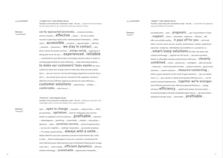 “COMMITTED” CORE BRAND VALUE
Tonality concerning the vocabulary used – we are … experienced and always
on the same level as our customers when we speak to them.
uncomplicated. … easy. … pragmatic. … your requirements in mind.
… support. … there. … interested. …objective. … efficient. … We
offer you reliable quality. … it pays off for you. … with each
other/ service/ extra service/ quality/ performance/ nearby/ experience/
expertise/ simplicity/ affordability/accessibility is a concept for us.
… smart/easy solutions(for heat, hot water and
climate technology). … together for the future. … we prove ourselves
thanks to affordable solutions/performance/efficiency. … cleverly
combined. … clever. …worked out. … intelligent. … well-conceived.
… advanced. … environmentally friendly. … solution-oriented.… good/smart
solutions. … system solutions. … resource-conserving. …
where a good reputation is the result of good solutions. … you can expect
more (…). … your partner in (daily work/quality/efficiency etc.). … can be
solved/realised/implemented. … together we’re stronger/
more efficient/stand for more efficiency/good performance. ... energy
solutions/efficiency. ... significantly (lower/increase/save). …
economise/budget/calculate/profitable/good returns. … decrease/lower
(expenses/energy costs). … favourable. … profitable. ...
open. … open to change. … receptive. … ready to learn. … think/
act positively. … optimism. … look for challenges and convince
thanks to pragmatic service/solutions. … profitable. … welcome.
… advantageous. … promising. … comfortable. … relaxed. … easy-going. …
optimum. … ideal. … promises success. … world of opportunities.
… we can do it together. … nothing’s impossible. … we provide solutions.
… it’s simply a good feeling. … always with a smile. …
always there for you/your questions/concerns/requirements (etc.) with
a smile. … diverse advantages for your/our customers’ satisfaction/for
more efficiency/your daily business/your investment/lowering your energy
costs (etc.). … clean energy. … efficient dynamics. … efficient
climate technology. … sustainable. …regenerative/renewable. …
“SMART” CORE BRAND VALUE
Tonality concerning the vocabulary used – we are … a provider of pragmatic,
easy and efficient solutions.
“POSITIVE” CORE BRAND VALUE
Tonality concerning the vocabulary used – we are …willing to respond to all
challenges with a smile and always find a good solution.
can be approached personally. ... customer-oriented. ...
service-oriented. … effective. … expert. … for more safety/
security in planning/construction/redevelopment/investment. … within
reach. … accessible. … receptive. … approachable. ... efficient.
… decisive. ... impressive. … we stay in contact. … your
direct contact for proven services. … energy-saving. … experience in
doing what we do for you. … experienced. … reliable.
... committed for you/with proven technology solutions/when it comes to
training opportunities for more efficiency. ... tried-and-tested products. …
to make our customers’ lives easier/for more
comfort/to lower your energy costs/to make your daily business easier
(etc.). … you can trust our service/technology/experience/customer focus
(etc.). … we provide (you/and our customers) with pragmatic solutions/
effective services/efficient appliances/devices for more efficiency …
customer solutions. … experienced. … reliable. …
comfortable. … safe/secure. …
Glossary
“Committed”
Glossary
“Positive”
Glossary
“Smart”
12.5 GLOSSARY 12.5 GLOSSARY
8786
 