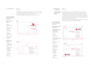 SCALE: 1:1
85.6 x 54 mm
General: Business card with print on both sides. The business card’s owner’s
name is highlighted in Pantone 186 c and creates a visual connection to the
logo. The contact details are printed on the reverse side.
The “Red Line” appears as a design element on the front and reverse.
11.9. BUSINESS CARD
REVERSE
5 mm
SAUNIER DUVAL
Polígono Ugaldeguren 3, Parcela 22
48170 Zamudio (Vizcaya)
España
Tel. +34 94 489 62 00
Fax +34 94 489 62 53
antonio.sanchez@saunierduval.es
www.saunierduval.es
54
mm
21.5 mm
5
mm32 mm
CREDIT CARD FORMAT,
ISO 7810, PRINTED ON
BOTH SIDES
MEASUREMENTS
FRONT
- NAME
- “FF MetaMedium”
- 8 pt
- line spacing 11 pt
- tracking +0
- capitals
- Pantone 186 c
- POSITION
- “FF MetaBook”
- 6 pt
- line spacing 9 pt
- tracking +0
- 75% black
MEASUREMENTS
REVERSE
- CONTACT DATA
- “FF MetaBook”
- 6 pt
- line spacing 9 pt
- tracking +0
- 75% black
- brand name
in capitals
- “RED LINE”
- 0.5 pt
- Pantone 186 c
FRONT
ANTONIO SANCHEZ
Marketing Director
85.6 mm
54
m
13 mm
10,5 mm
13 mm
24,5 mm
5 mm
5
mm
5 mm
SCALE: 1:1
85.6 x 54 mm
Coop-business cards are business card templates for brand / partner
cooperations. As an example, these cards feature a combination of brand
name and dealer’s address, and are printed on both sides. The name of
the regional branch and that of the dealer are highlighted in Pantone 186 c
and are thus visually connected to the logo. The contact details are printed
alongside the name and business description. The “Red Line” appears as a
design element on the front and reverse.
The specified dimensions for the coop-business cards apply for our coopera-
tion partners Hermann Saunier Duval and Glow-Worm.
11.10. BUSSINESS CARD
CO-BRANDING
HERMANN SAUNIER
DUVAL AND GLOW-
WORM
CREDIT CARD FORMAT,
ISO 7810, PRINTED ON
BOTH SIDES
MEASUREMENTS FRONT
AND REVERSE
- REGIONAL BRANCHES/
DEALERSHIPS
- “FF MetaMedium”
- 8 pt
- tracking +0
- capitals
- Pantone 186 c
- BUSINESS DESCRIPTION
- “FF MetaBook”
- 6 pt
- line spacing 10.5 pt
- tracking +0
- 75% black
- CONTACT DATA
- “FF MetaBook”
- 6 pt
- line spacing 9 pt
- tracking +0
- 75% black
- brand name
in capitals
- “RED LINE”
- 0.5 pt
- Pantone 186 c
HERMANN S.R.L.
Via Salvo D‘ Acquisto
29010 Pontenure (PC)
Italy
Tel. +39 0523 51 03 41
Fax +39 0523 51 90 42
hermann@hermann.it
P.IVA 00134690338
G.S.C. RISCLIMA S.R.L.
Agenzia di zona
FRONT
85.6 mm
54
mm
18
mm
5 mm
25 mm
3 mm5
mm
5
mm
5 mm 25 mm
G.S.C. RISCLIMA S.R.L.
Via Dell‘Industria 20/A
31015 Conegliano (TV)
Italy
Tel. +39 0438 22 56 2 r.a.
Fax +39 0438 32 37 3
Cell. +39 335 20 04 54
info@gscrisclima.it
www.gscrisclima.it
GIANNI RIZZO
Agenzia di zona
5 mm
REVERSE
18 mm
5
mm
3
mm
5 mm
5 mm
25 mm
25 mm
11.10. BUSINESS CARD
CO-BRANDING
137136
 
