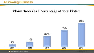 A Growing Business
5%
11%
23%
35%
50%
Cloud Orders as a Percentage of Total Orders
20102009 2011 2012 2013
 
