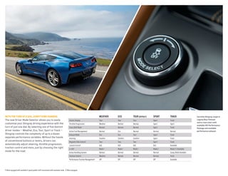 Weather

eco

tour (DeFauLt)

sport

track

Corvette Stingray coupe in

Tour

Tour

Tour

Sport

Track

laguna Blue tintcoat

Throttle Progression

Weather

Normal

Normal

Sport

Sport

Trans Shift Mode

Normal

Normal

Normal

Sport

Track

Active Fuel Management

Normal

Eco

Normal

Normal

Normal

Exhaust Mode

Eco

Eco

Tour

Sport

Track

with the turn of a dial, everythinG ChanGeS

The new Driver Mode Selector allows you to easily
customize your Stingray driving experience with the
turn of just one dial. By selecting one of five distinct
driver modes — Weather, Eco, Tour, Sport or Track —
Stingray controls the complexity of up to a dozen
separate performance variables. Without the hassle
of conventional buttons or levers, drivers can
automatically adjust steering, throttle progression,
traction control and more, just by choosing the right
mode for the road.

Cluster Display
1

Steering

Comfort

Comfort

Comfort

Sport

Track

Magnetic Ride Control 2

Tour

Tour

Tour

Sport

Track
Available

Launch Control

N/A

N/A

N/A

N/A

e-LSD 2

Mode 1

Mode 1

Mode 1

Mode 2

Mode 2-3 Available

Active Handling System

Normal

Normal

Normal

Normal

Comp. Mode Available

Traction Control

Weather

Normal

Normal

Normal

Track

Performance Traction Management2

Off

Off

Off

Off

Available

1 When equipped with available 6-speed paddle-shift transmission with automatic mode. 2 When equipped.

(extra-cost color) with
available Z51 Performance
Package and available
performance exhaust.

 