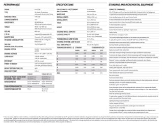 PerformAnce

sPecIfIcAtIons

stAnDArD AnD IncrementAL eQuIPment

EPA-ESTIMATED FUEL ECONOMY

17/29 manual
16/28 automatic

corVette stingray 1Lt

(MPG CITY/HIGHWAY)

WHEELBASE

106.7 in./2710 mm

7-speed manual transmission with Active Rev Matching and launch control

4.06 x 3.62

OVERALL LENGTH

176.9 in./4492 mm

Active Handling System with all-speed Traction Control

COMPRESSION RATIO

11.5:1

OVERALL WIDTH

73.9 in./1877 mm

4-wheel ventilated disc brakes with ABS and Panic Brake Assist

HORSEPOWER

455 @ 6000 rpm
(460 with performance exhaust)

TRACK

63.0 in./1600 mm front
61.7 in./1568 mm rear

Speed-sensitive Electric Power Steering (EPS) with variable ratio

TORQUE

460 lb.-ft. @ 4600 rpm
(465 with performance exhaust)

HEIGHT

48.8 in./1239 mm coupe
48.9 in./1243 mm convertible

Aluminum frame structure

REDLINE

6600 rpm

STEERING WHEEL DIAMETER

14.2 in./360 mm

O TO 60

Capless fueling

4 seconds (3.8 seconds with Z51)

LUGGAGE CAPACITY

Oil-Life Monitor and engine oil cooler

QUARTER MILE

12 seconds @ 119 mph (with Z51)

15 cu. ft./425 L (coupe)
10 cu. ft./283 L (convertible)

VIR GRAND COURSE LAP TIME

2.51:78 (with Z51 and Magnetic
Ride Control)

TURNING CIRCLE: CURB TO CURB

37.7 ft./11.5 m

STEERING ROTATION: LOCK TO LOCK

2.57 turns

SKID PAD

1.0 g (1.03 g with Z51)

Aluminized stainless steel exhaust with 3" polished stainless steel tips

FUEL TANK CAPACITY

18.5 gal./70 L (approx.)

Dark Gray Metallic-painted brake calipers

ENGINE

6.2L LT1 V8

TYPE

90-degree V8, aluminum;
continuously Variable Valve Timing

BORE AND STROKE

(MAXIMUM LATERAL ACCELERATION)

BRAKING SYSTEM

Brembo� 4-wheel ventilated disc
with ABS

BRAKING DISTANCE

60 to 0 in 112 ft. (106 ft. with Z51)

CURB WEIGHT

TRANSMISSION RATIOS ( :1) STINGRAY

6.2L LT1 V8 engine with Direct Injection, Variable Valve Timing and Active Fuel Management

4-wheel independent suspension
Carbon-fiber hood with rear opening for engine access

Tire Pressure Monitoring System and run-flat summer-only performance tires1
5-spoke, Silver-painted aluminum wheels (18" x 8.5" front and 19" x 10" rear)

STINGRAY WITH Z51

Carbon-fiber removable roof panel, painted body-color (coupe)
Keyless Access with Push-Button Start

MANUAL

AUTO

MANUAL

AUTO

1

2.664

4.02

2.966

4.02

3,298 lbs. (coupe)
3,362 lbs. (convertible)

2

1.783

2.36

2.066

2.36

DRY WEIGHT

1.302

1.53

1.426

1.53

3,160 lbs. (coupe)

3

POWER-TO-WEIGHT

1

1.15

1

1.15

7.25:1 (curb weight/horsepower)
(7.17:1 with performance exhaust)

4
5

0.741

0.85

0.709

0.85

Driver Mode Selector with 5 modes

6

0.503

0.67

0.567

0.67

Heated, power-adjustable, body-color mirrors

7

0.424

–

0.478

–

Power-programmable door locks with lockout protection

AXLE

3.42

2.56

3.42

2.73

Power windows with express-up/-down feature

WEIGHT DISTRIBUTION (F/R)

49/51

DRAG COEFFICIENT

0.29 cd
STINGRAY

STINGRAY WITH Z51

MICHELIN® PILOT® SUPER SPORT
ZP SUMMER-ONLY TIRES1

245/40ZR18 front
285/35ZR19 rear

245/35ZR19 front
285/30ZR20 rear

ROTOR DIAMETER

12.6-in. ventilated front
13.3-in. ventilated rear

13.6-in. slotted front
13.3-in. slotted rear

STABILIZER BAR DIAMETER

26.7 mm

28 mm

SHOCK PISTON DIAMETER

35 mm

45 mm front
46 mm rear

Xenon high-intensity discharge headlamps and upper LED daytime running lamps
Frontal and side-impact air bags2 for driver and passenger with Passenger Sensing System
OnStar3 Directions & Connections® Plan with Automatic Crash Response, standard for six months
Bluetooth® wireless technology4 and Bluetooth audio streaming for select phones
Electronic cruise control with Set and Resume Speed

Rear vision camera
Push-button hatch release
Dual-zone automatic climate control with individual settings for driver and passenger, dedicated
passenger controls, and outside temperature display
Air filtration system with pollen filter
Driver Information Center with reconfigurable high-resolution 8-inch diagonal color display;
includes trip/fuel information, vehicle information, vehicle settings and driver mode settings for
Tour, Sport and Track modes
Power tilt and telescopic steering column
3-spoke leather-wrapped 14.2-inch (360 mm) diameter steering wheel with mounted controls for
audio, cruise and Driver Information Center
Lighting: Courtesy, cargo and glove box
Leather-wrapped shift knob
Full power top with remote activation, includes glass rear window with
integral defroster (convertible)
Storage: Electric locking glove box, motorized hidden storage behind 8-inch diagonal touchscreen (includes USB port5), center console and rear compartment with cover

1 Do not use summer-only tires in winter conditions, as it would adversely affect vehicle safety, performance and durability. Use only GM-approved tire and wheel combinations. Unapproved combinations may change the vehicle’s performance characteristics. For important tire and wheel information, go to gmaccessorieszone.com
or see your dealer. 2 Always use safety belts and the correct restraint for your child’s age and size. Even in vehicles equipped with the Passenger Sensing System, children are safer when properly secured in a rear seat in the appropriate infant, child or booster seat. Never place a rear-facing infant restraint in the front seat of
any vehicle equipped with a passenger air bag. See the Owner’s Manual and the child safety seat instructions for more safety information. 3 Visit onstar.com for coverage map, details and system limitations. Services vary by model and conditions. OnStar acts as a link to existing emergency service providers. Not all vehicles may
transmit all crash data. 4 Go to gmtotalconnect.com to find out which phones are compatible with the vehicle. 5 Not compatible with all devices.

 