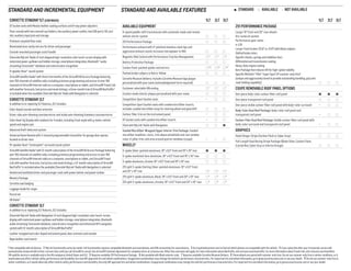 stAnDArD AnD IncrementAL eQuIPment

stAnDArD AnD AvAILABLe feAtures

corVette stingray 1Lt (continueD)

n

1Lt

stanDarD

aVaiLabLe

—

not aVaiLabLe

2Lt 3Lt

1Lt

GT bucket seats with Moulan leather seating surfaces and 8-way power adjusters

aVaiLabLe equipment

Floor console with two covered cup holders, two auxiliary power outlets, two USB ports,1 SD card
slot, auxiliary input jack and storage

6-speed paddle-shift transmission with automatic mode and remote
vehicle starter system

Premium carpeted floor mats

Z51 Performance Package

Illuminated visor vanity mirrors for driver and passenger

Performance exhaust with 4" polished stainless steel tips and
aggressive exhaust sound; increases horsepower to 460

2Lt 3Lt

n

n

Z51 perFormance package
Larger 19" front and 20" rear wheels
Dry-sump oil system
Performance gear ratios
e-LSD
Larger front brakes (13.6" vs. 12.6") with Black calipers
Slotted brake rotors
Specific shocks, springs and stabilizer bars
Differential and transmission cooling
Heavy-duty engine cooling
Aero Package that reduces lift for high-speed stability
Specific Michelin® Pilot® Super Sport ZP summer-only tires9
(unique and aggressively tuned to provide outstanding handling, grip and
road-holding capability)

Console-mounted passenger assist handle
Chevrolet MyLink2 Radio: 8-inch diagonal high-resolution color touch-screen display with
motorized power up/down and hidden storage, smartphone integration, Bluetooth® audio
streaming,3 Gracenote® database and natural voice recognition
9-speaker Bose® sound system
SiriusXM Satellite Radio4 with three trial months of the SiriusXM All Access Package featuring
over 150 channels of satellite radio, including premium programming and access to over 160
channels of SiriusXM Internet radio on a computer, smartphone or tablet, and SiriusXM Travel Link
with weather forecasts, fuel prices and movie listings; a three-month trial of SiriusXM NavTraffic4
is included when the available Chevrolet MyLink2 Radio with Navigation is selected

Magnetic Ride Control with Performance Traction Management

5

5

5

5, 6

5, 6

5, 6

7

7

7

Battery Protection Package
Carbon Flash-painted spoiler and mirrors
Painted brake calipers in Red or Yellow
Corvette Museum Delivery: Includes Corvette Museum logo plaque
personalized with your name (acknowledgement form required)
Customer selectable VIN ending
Custom-made interior plaque personalized with your name

One-piece body-color carbon-fiber roof panel

corVette stingray 2Lt

Competition Sport bucket seats

Color-keyed console and door armrests

Competition Sport bucket seats with sueded microfiber inserts,
includes sueded microfiber wrap for steering wheel and gearshift

Driver-side auto-dimming rearview mirror and inside auto-dimming frameless rearview mirror

Carbon-fiber trim on the instrument panel

—

Color Head-Up Display with readouts for 4 modes, including Track mode with g-meter, vehicle
speed and engine rpm

GT bucket seats with sueded microfiber inserts

—

Advanced theft-deterrent system
Universal Home Remote with 3-channel programmable transmitter for garage door opener,
located on driver visor

sueded microfiber-Wrapped upper interior trim package: Sueded
microfiber headliner, visors, trim above windshield and rear window
cover, A-pillar trim, and area around quarter windows (coupe)

10-speaker Bose® Centerpoint® surround sound system

WheeLs 8

SiriusXM Satellite Radio4 with 12-month subscription of the SiriusXM All Access Package featuring
over 150 channels of satellite radio, including premium programming and access to over 160
channels of SiriusXM Internet radio on a computer, smartphone or tablet, and SiriusXM Travel
Link with weather forecasts, fuel prices and movie listings; a 12-month subscription of SiriusXM
NavTraffic4 is included when the available Chevrolet MyLink2 Radio with Navigation is selected

5-spoke Silver-painted aluminum, 18" x 8.5" front and 19" x 10" rear

In addition to or replacing 1LT features, 2LT includes:

Heated and ventilated driver and passenger seats with power bolster and power lumbar
Memory Package
Corvette seat badging

coupe remoVabLe rooF paneL options

—

n

One-piece transparent roof panel
One-piece visible carbon-fiber roof panel with body-color surround

Chevrolet MyLink2 Radio with Navigation

—

carbon-Fiber Dual roof package: Visible carbon-fiber roof panel with
body-color surround and transparent roof panel

n

—

body-color Dual roof package: Body-color roof panel and
transparent roof panel

—

graphics
—

n

Hood Stinger Stripe (Carbon Flash or Cyber Gray)

—

n

Full-Length Dual Racing Stripe Package (Blade Silver, Carbon Flash,
Crystal Red, Cyber Gray or Inferno Orange)
n

5-spoke machined-face aluminum, 18" x 8.5" front and 19" x 10" rear
5-spoke aluminum, chrome, 18" x 8.5" front and 19" x 10" rear
Z51 split 5-spoke Sterling Silver-painted aluminum, 19" x 8.5" front
and 20" x 10" rear

5

5

5

Z51 split 5-spoke aluminum, Black, 19" x 8.5" front and 20" x 10" rear

5

5

5

Z51 split 5-spoke aluminum, chrome, 19" x 8.5" front and 20" x 10" rear

5

5

5

Luggage shade for coupe
Parcel net
HD Radio®

corVette stingray 3Lt

In addition to or replacing 2LT features, 3LT includes:
Chevrolet MyLink2 Radio with Navigation: 8-inch diagonal high-resolution color touch-screen
display with motorized power up/down and hidden storage, smartphone integration, Bluetooth
audio streaming,3 Gracenote database, natural voice recognition and enhanced GPS navigation
system with 12-month subscription of SiriusXM NavTraffic4
Leather-wrapped and color-keyed instrument panel, door armrests and console
Napa leather seat inserts

1 Not compatible with all devices. 2 MyLink functionality varies by model. Full functionality requires compatible Bluetooth and smartphone, and USB connectivity for some devices. 3 Go to gmtotalconnect.com to find out which phones are compatible with the vehicle. 4 If you subscribe after your trial period, service will
automatically renew and bill at then-current rates until you call SiriusXM to cancel. See SiriusXM Customer Agreement for complete terms at siriusxm.com. Other fees and taxes will apply. For more information about NavTraffic, visit siriusxm.com/navtraffic. For more information about Travel Link, visit siriusxm.com/travellink.
XM satellite service is available only in the 48 contiguous United States and D.C. 5 Requires available Z51 Performance Package. 6 Not available with Black exterior color. 7 Requires available Corvette Museum Delivery. 8 These wheels are paired with summer-only tires. Do not use summer-only tires in winter conditions, as it
would adversely affect vehicle safety, performance and durability. Use only GM-approved tire and wheel combinations. Unapproved combinations may change the vehicle’s performance characteristics. For important tire and wheel information, go to gmaccessorieszone.com or see your dealer. 9 Do not use summer-only tires in
winter conditions, as it would adversely affect vehicle safety, performance and durability. Use only GM-approved tire and wheel combinations. Unapproved combinations may change the vehicle’s performance characteristics. For important tire and wheel information, go to gmaccessorieszone.com or see your dealer.

 