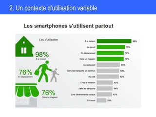 2. Un contexte d’utilisation variable
 