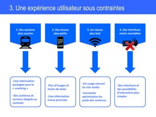 2. Des écrans
plus petits
1. Des sessions
plus courtes
3. Un réseau
plus lent
4. Des interfaces
moins maniables
-Une information
packagée pour le
« snacking »
-Des contenus et
services adaptés au
contexte
-Plus d’images et
moins de texte
-Une information
mieux priorisée
-Un usage mesuré
du rich media
-Constante
optimisation du
poids des contenus
-Des interfaces et
des possibilités
d’interaction plus
simples
3. Une expérience utilisateur sous contraintes
 