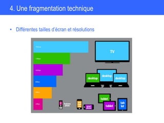 4. Une fragmentation technique
• Différentes tailles d’écran et résolutions
 