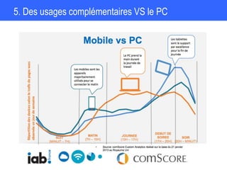5. Des usages complémentaires VS le PC
 