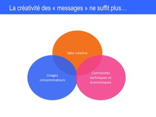 La créativité des « messages » ne suffit plus…
Idée créative
Usages
consommateurs
Contraintes
techniques et
économiques
 