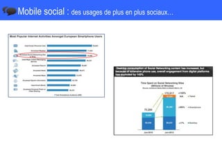 Mobile social : des usages de plus en plus sociaux…
 