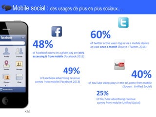Mobile social : des usages de plus en plus sociaux…
•26
48%
of Facebook users on a given day are only
accessing it from mobile (Facebook 2013)
60%
of Twitter active users log in via a mobile device
at least once a month (Source : Twitter, 2013)
40%
of YouTube video plays in the US come from mobile
(Source : Unified Social)
49%
of Facebook advertising revenue
comes from mobile (Facebook 2013)
25%
Of YouTube advertising revenue
comes from mobile (Unified Social)
 