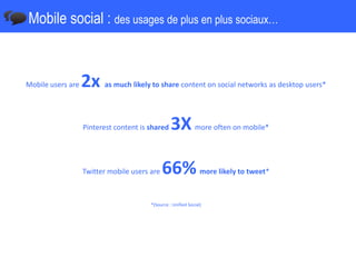 Mobile social : des usages de plus en plus sociaux…
Mobile users are 2x as much likely to share content on social networks as desktop users*
Pinterest content is shared 3X more often on mobile*
Twitter mobile users are 66% more likely to tweet*
*(Source : Unified Social)
 