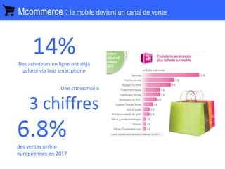 Mcommerce : le mobile devient un canal de vente
Une croissance à
3 chiffres
6.8%des ventes online
européennes en 2017
14%Des acheteurs en ligne ont déjà
acheté via leur smartphone
 