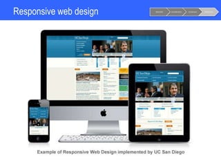 Responsive web design Notoriété Considération Conversion Fidélisation
 