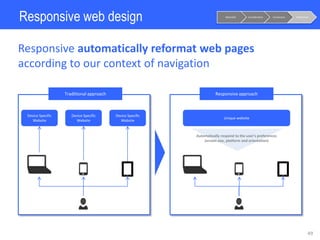 Automatically respond to the user’s preferences
(screen size, platform and orientation)
Traditional approach Responsive approach
Responsive automatically reformat web pages
according to our context of navigation
III. New trends and challenges 49
Device Specific
Website
Device Specific
Website
Device Specific
Website
Unique website
Responsive web design Notoriété Considération Conversion Fidélisation
 